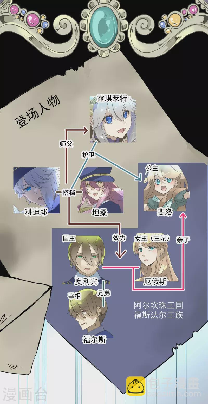《他和她的魔法契约》第247话 过去篇37 第2页