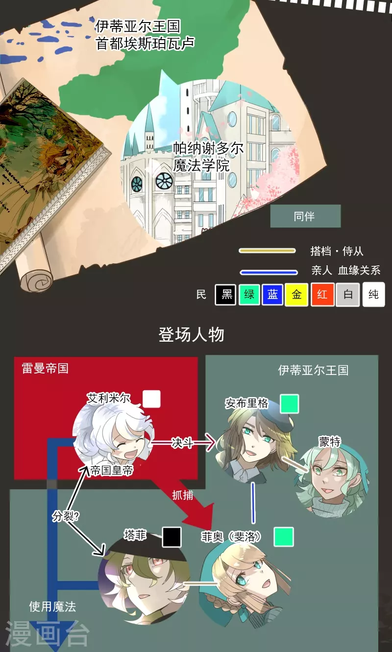 《他和她的魔法契约》第244话 说服 第2页