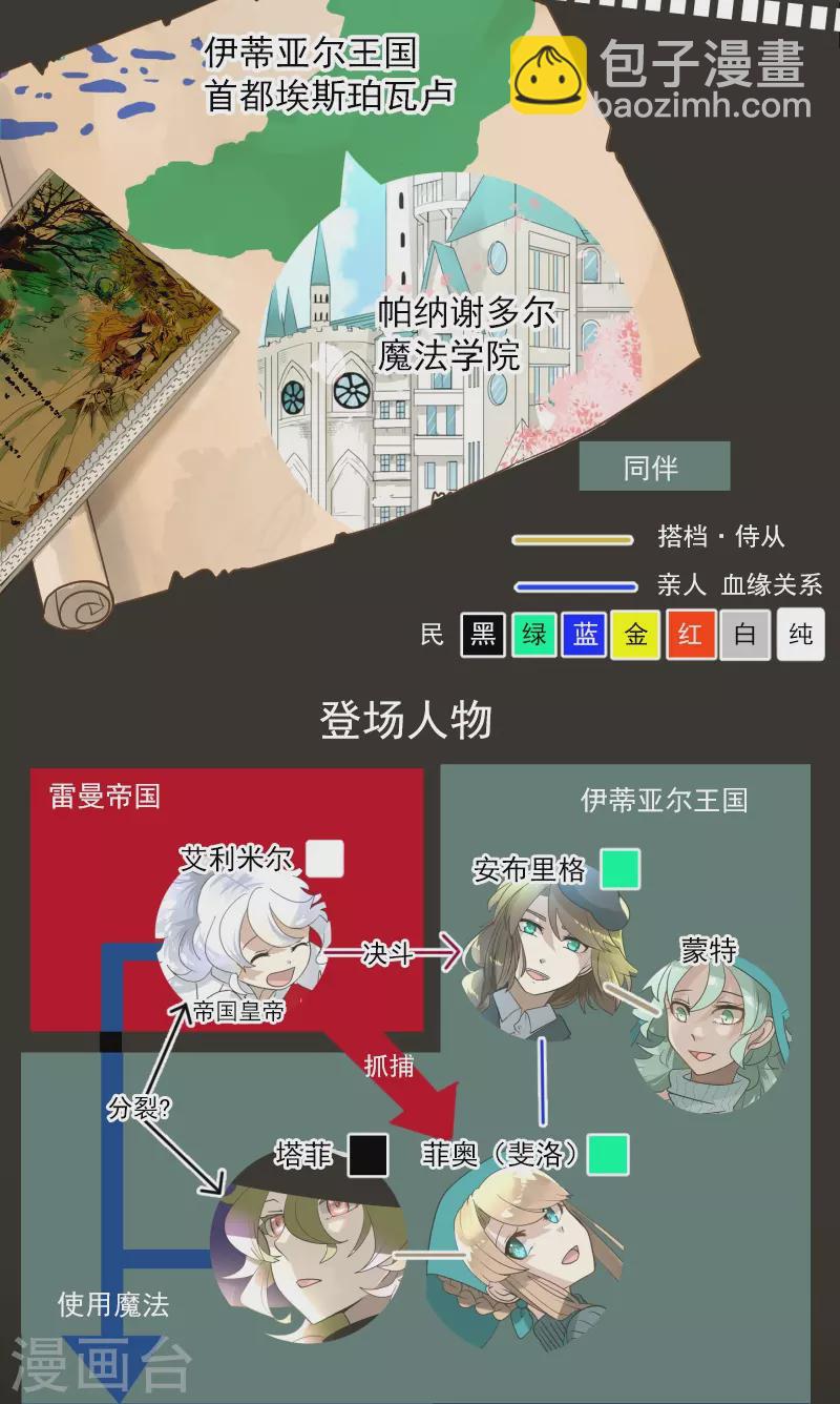 《他和她的魔法契约》第245话 全民公投 第2页