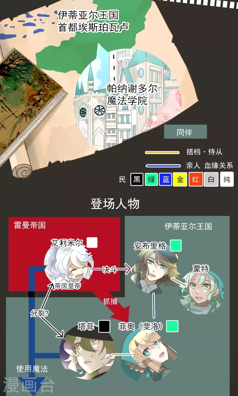 《他和她的魔法契约》第251话 捉迷藏1 第2页