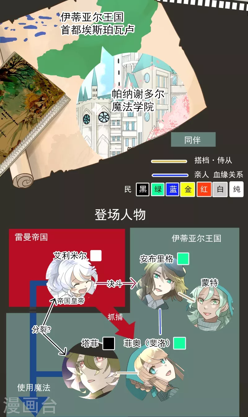 《他和她的魔法契约》第250话 奥利宾 第2页