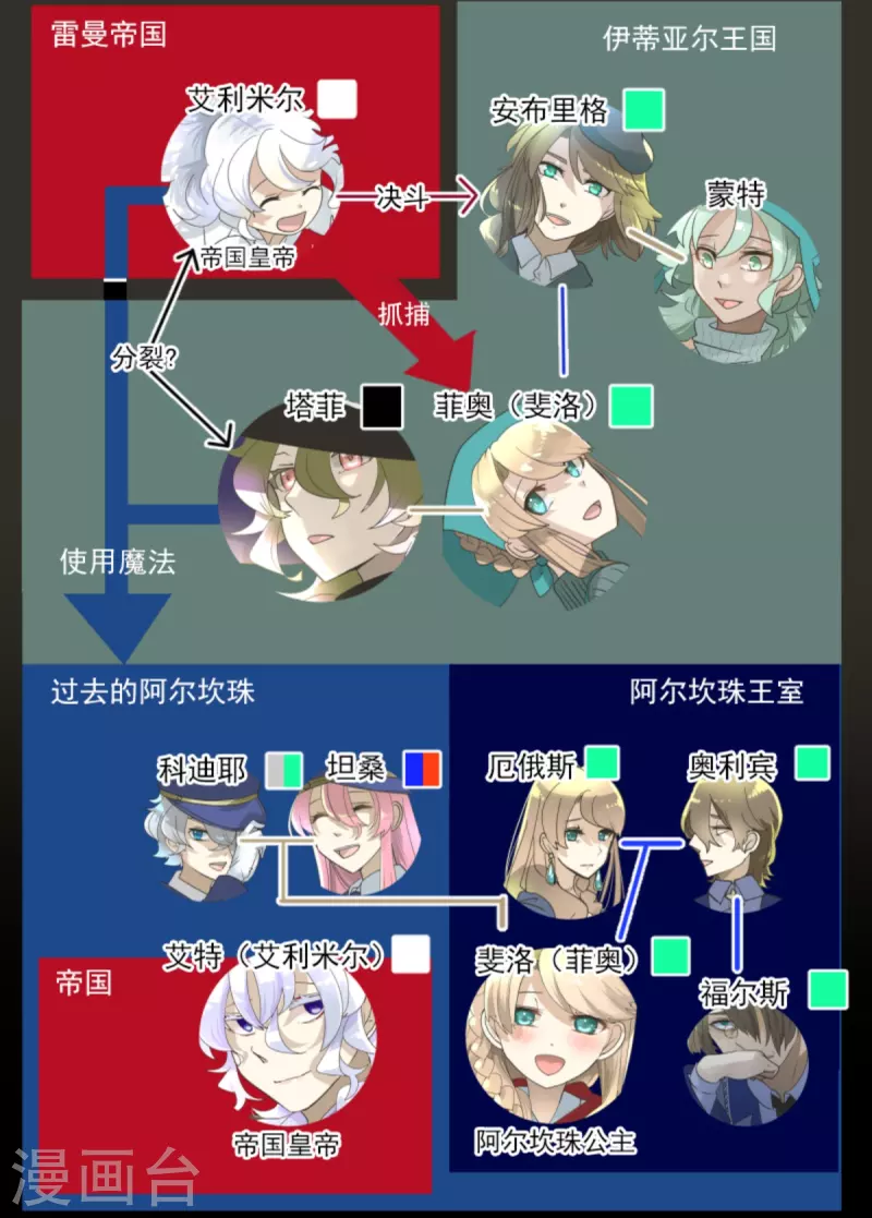 《他和她的魔法契约》第249话 背叛 第3页