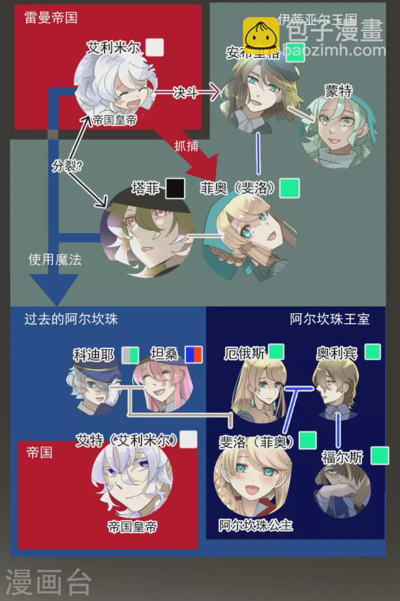 《他和她的魔法契约》第248话 开战 第3页