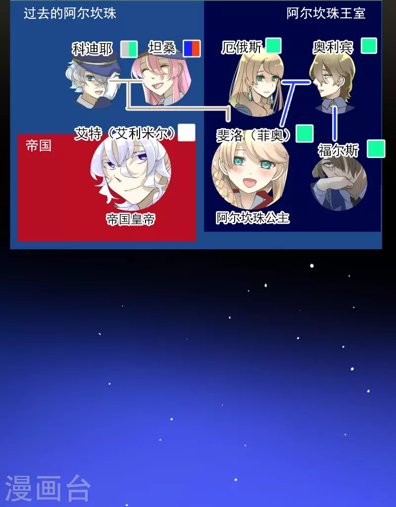 《他和她的魔法契约》第255话 鹿死谁手 第3页