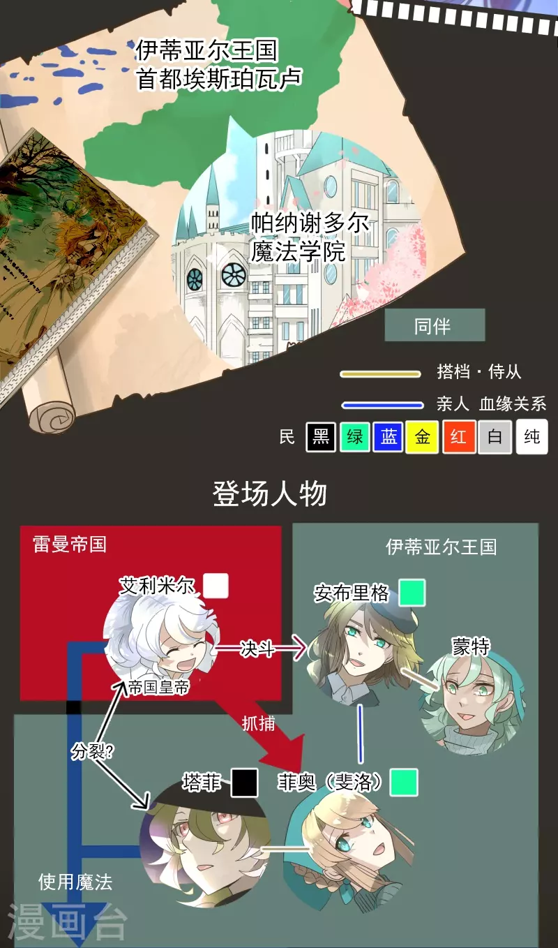 《他和她的魔法契约》第253话 毫不动摇 第2页