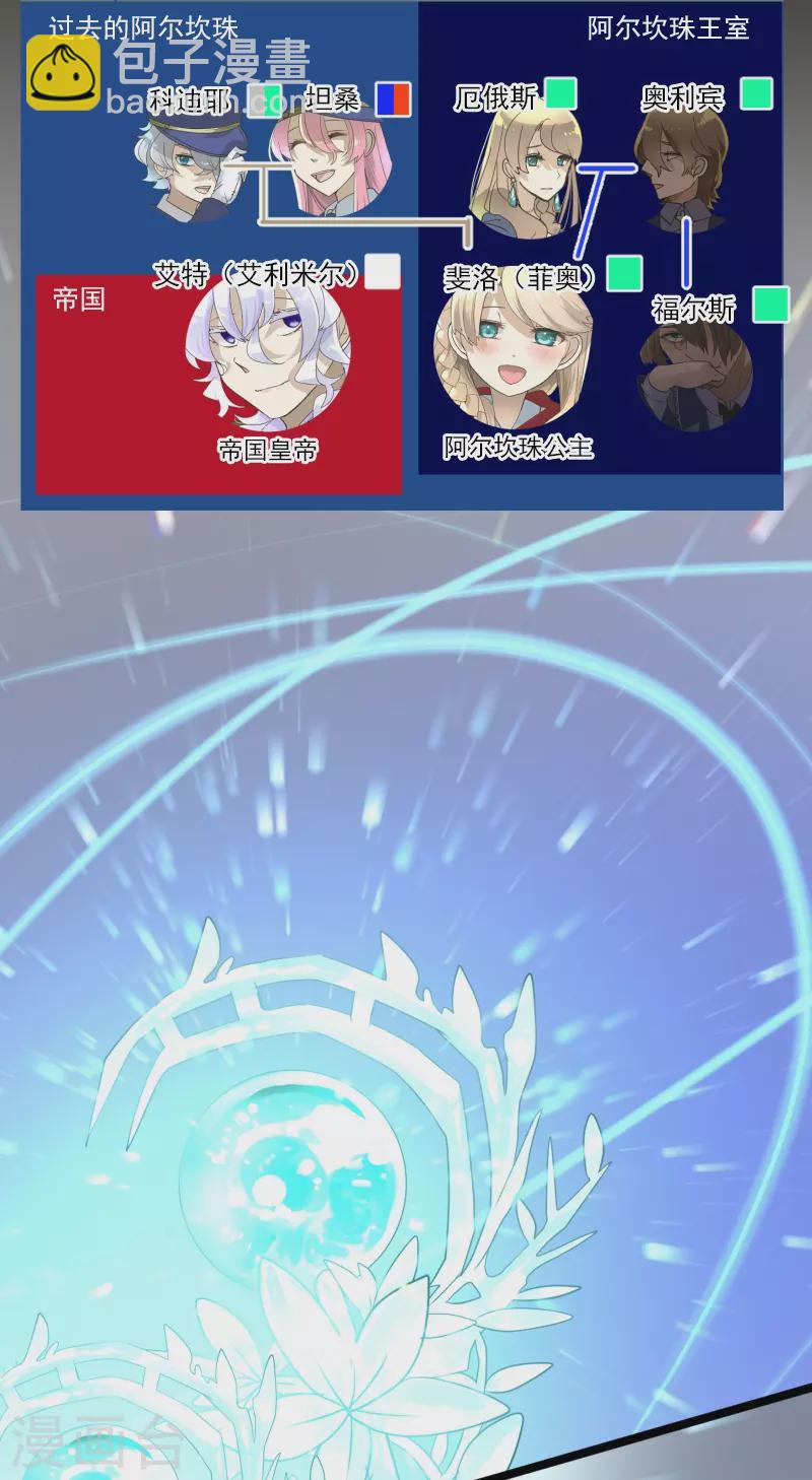 《他和她的魔法契约》第254话 母亲的决心 第3页