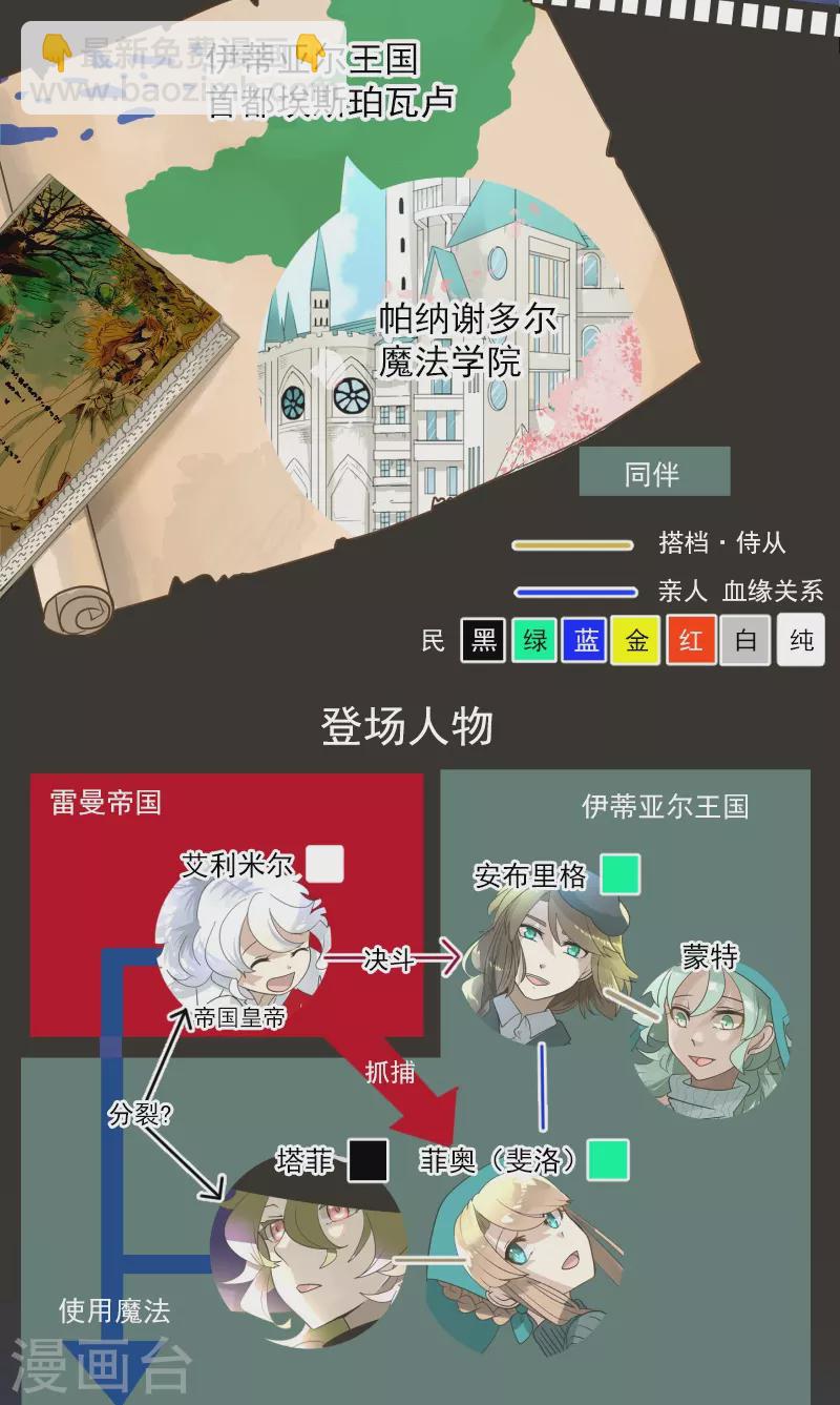 《他和她的魔法契约》第252话 捉迷藏2 第2页