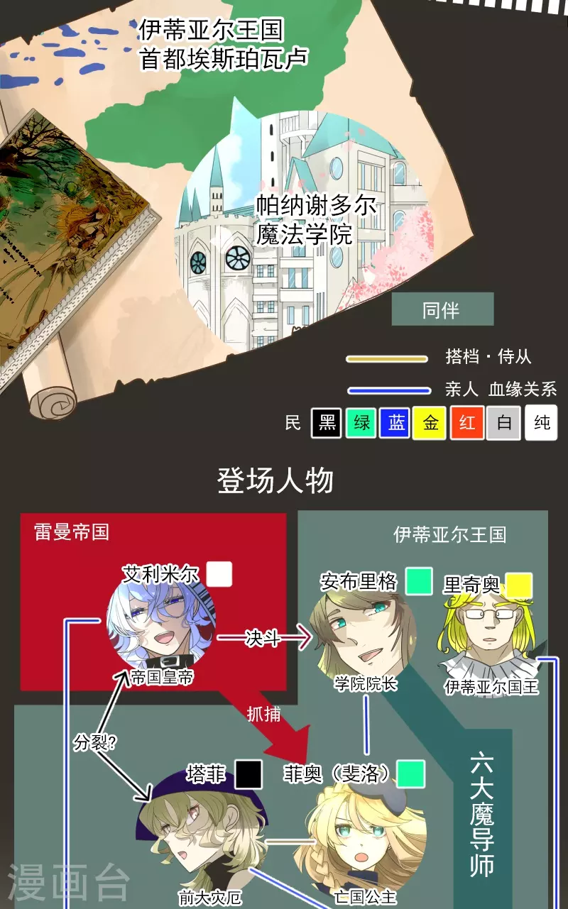 《他和她的魔法契约》第256话 塔菲的梦想 第2页