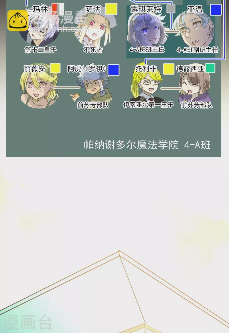 《他和她的魔法契约》第256话 塔菲的梦想 第3页