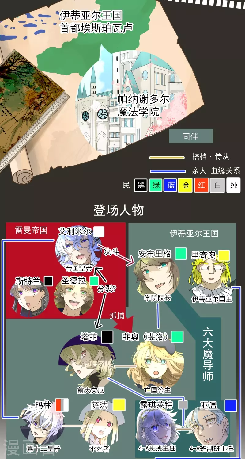 《他和她的魔法契约》第258话 令人生厌 第2页