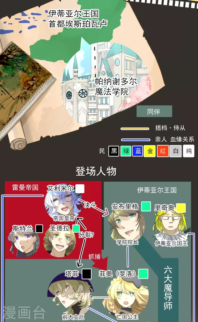 《他和她的魔法契约》第259话 实验 第2页