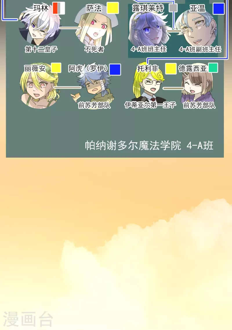 《他和她的魔法契约》第259话 实验 第3页