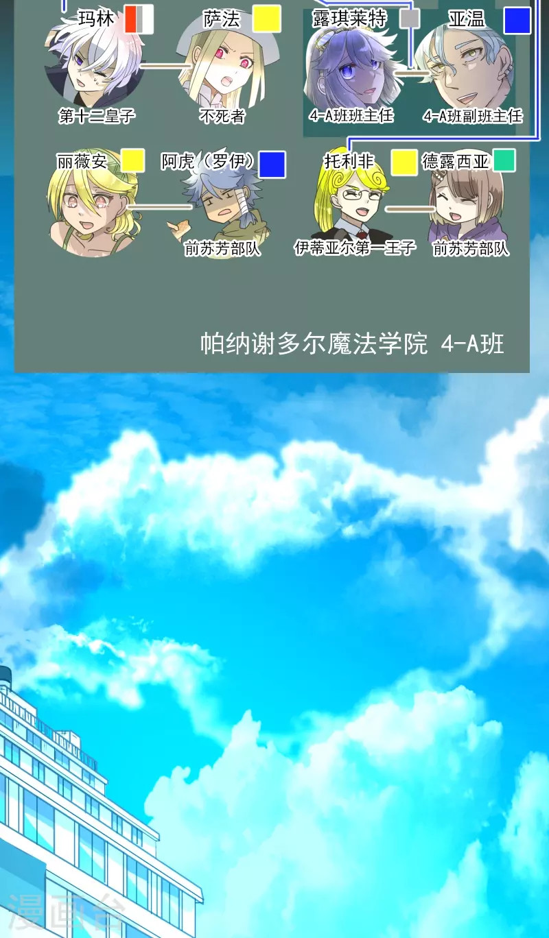 《他和她的魔法契约》第257话 拉兹的信 第3页