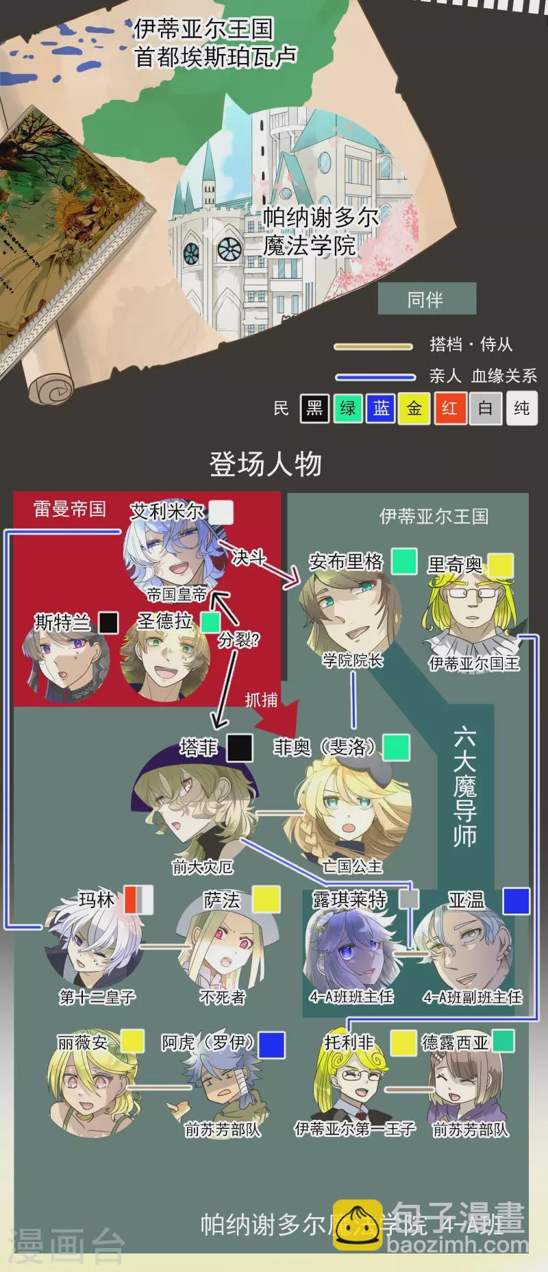《他和她的魔法契约》第261话 送入地狱 第2页