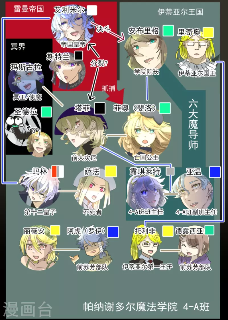 《他和她的魔法契约》第262话 塔菲？ 第3页