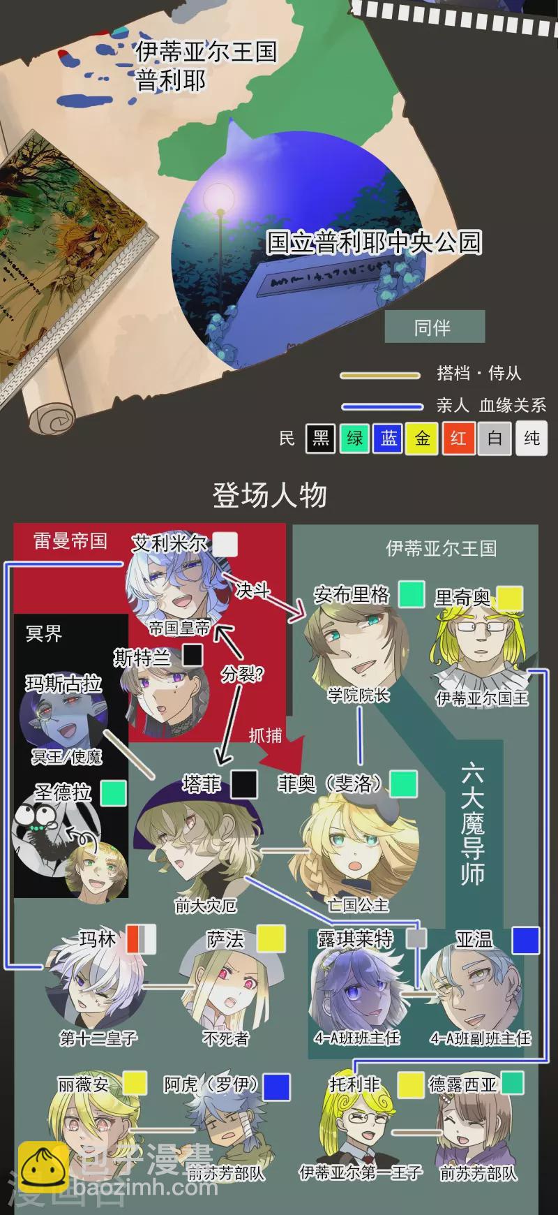 《他和她的魔法契约》第263话 真正的身份 第2页