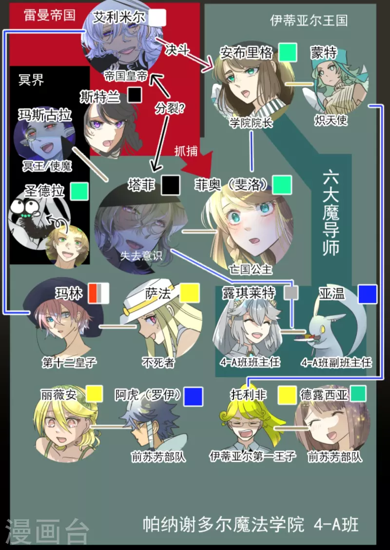 《他和她的魔法契约》第266话 秘密契约1 第3页