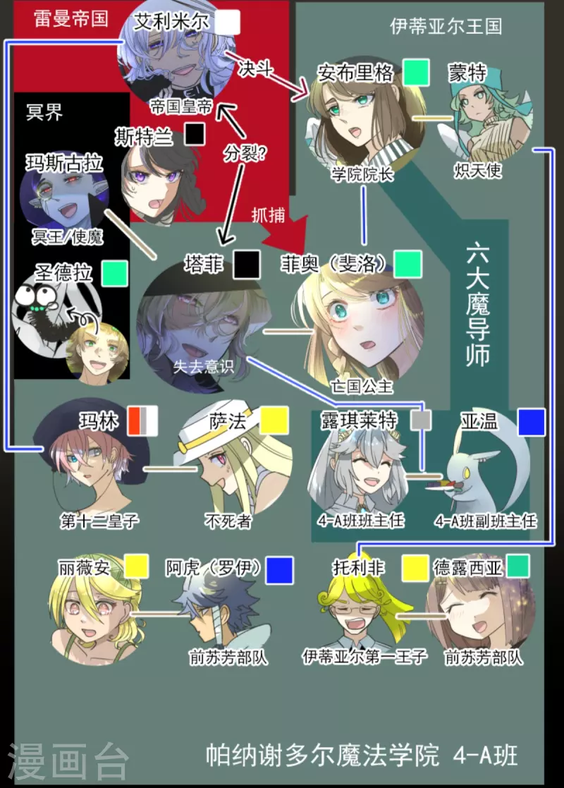 《他和她的魔法契约》第265话 命悬一线 第3页