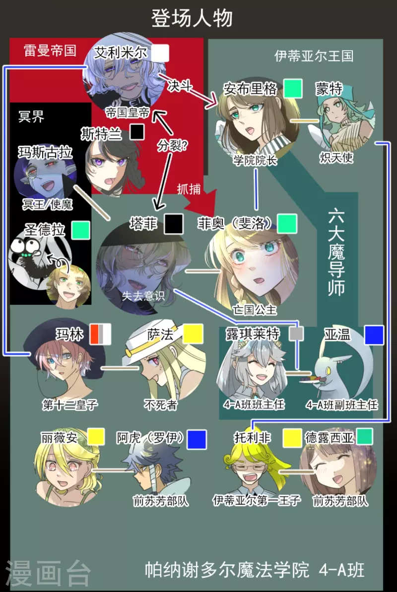 《他和她的魔法契约》第267话 秘密契约2 第3页
