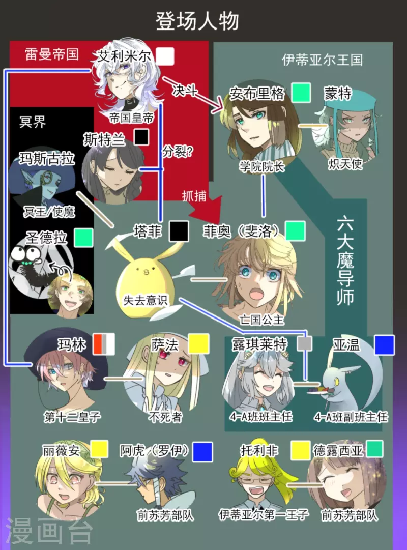 《他和她的魔法契约》第270话 取胜之法 第3页