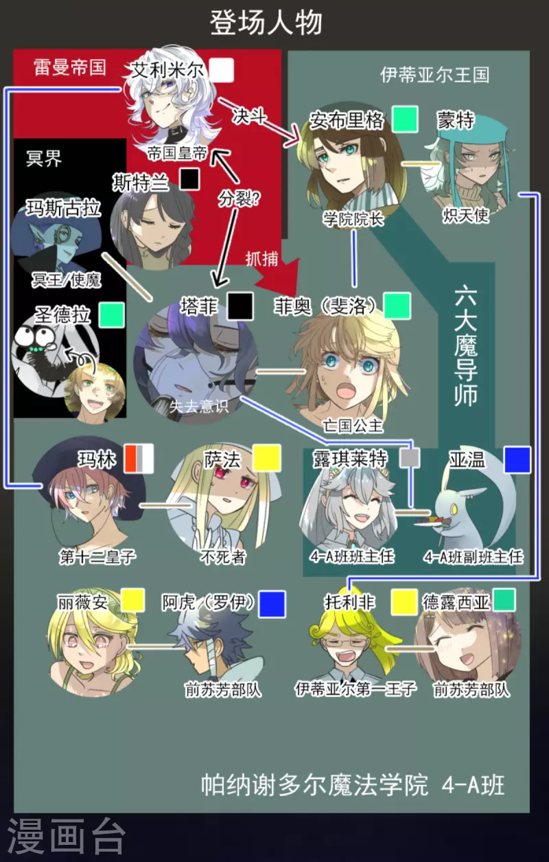 《他和她的魔法契约》第269话 叽叽兔立大功 第3页