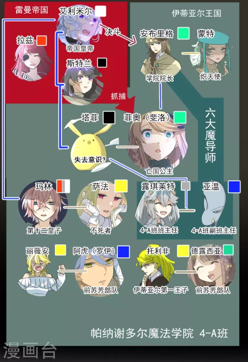 《他和她的魔法契约》第271话 母亲 第3页