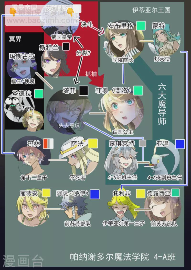 《他和她的魔法契约》第268话 人界之王 第3页