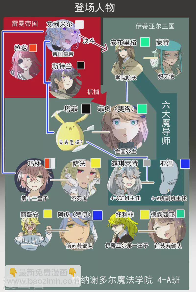 《他和她的魔法契约》第272话 强者的定义 第3页