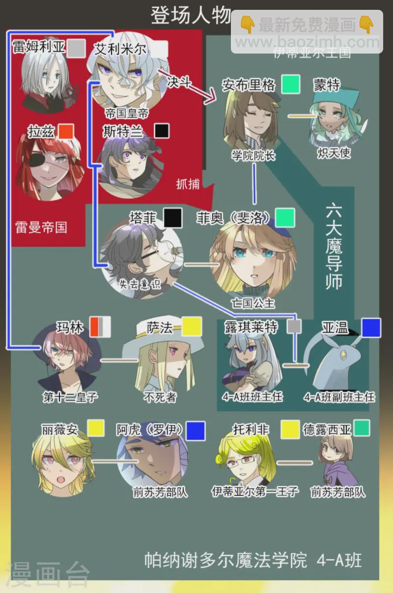 《他和她的魔法契约》第275话 决斗前夜 第3页