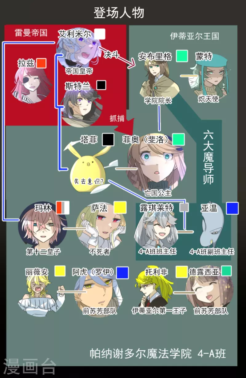 《他和她的魔法契约》第273话 决斗临近 第3页