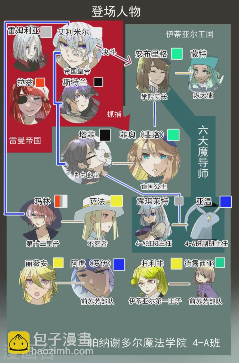 《他和她的魔法契约》第276话 腹背受敌 第3页