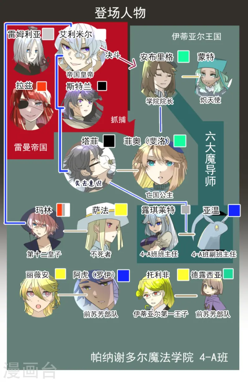 《他和她的魔法契约》第277话 各自的责任 第3页