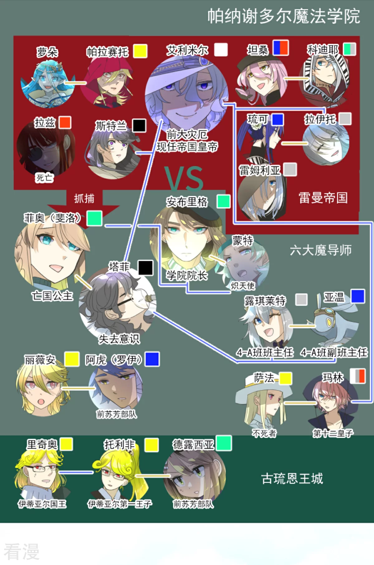 《他和她的魔法契约》第281话 迎来终焉？ 第3页