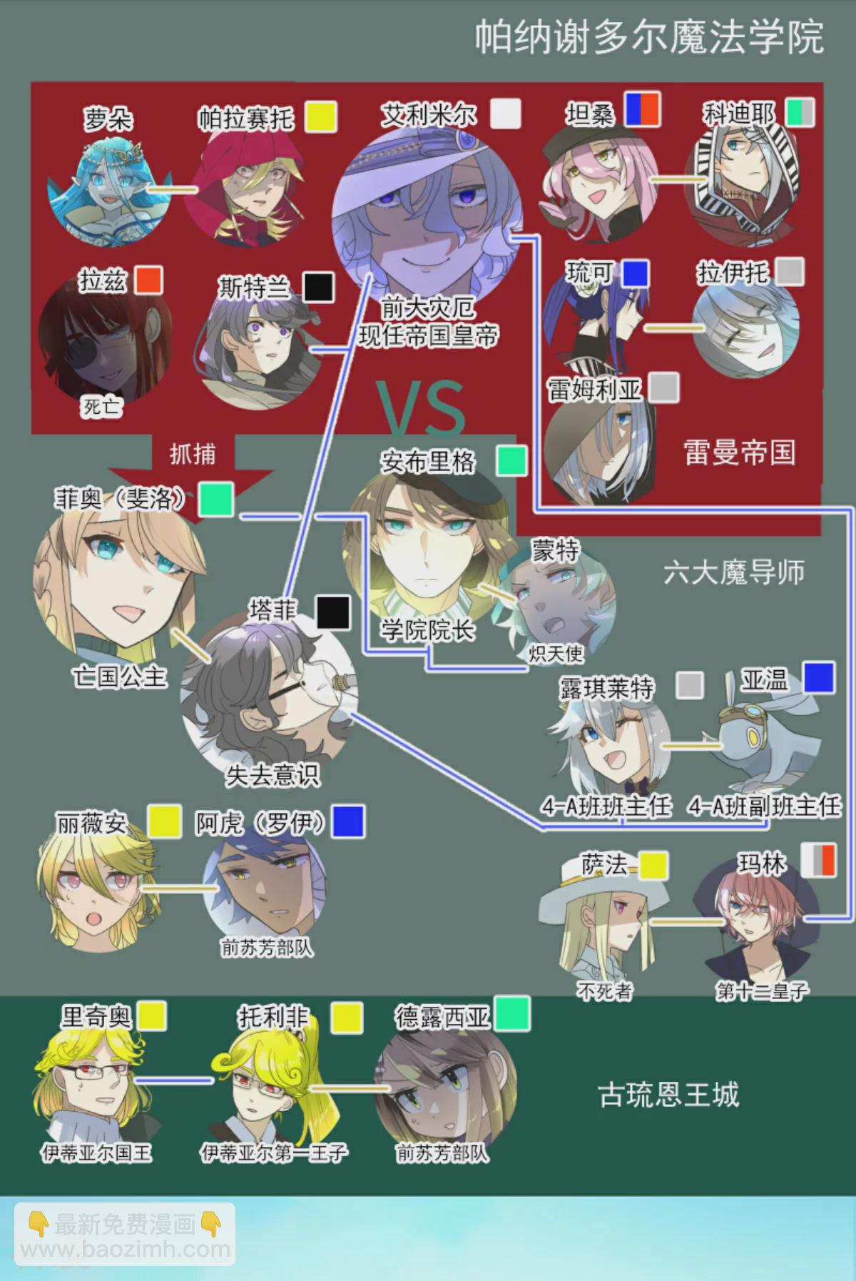 《他和她的魔法契约》第280话 白热化 第3页