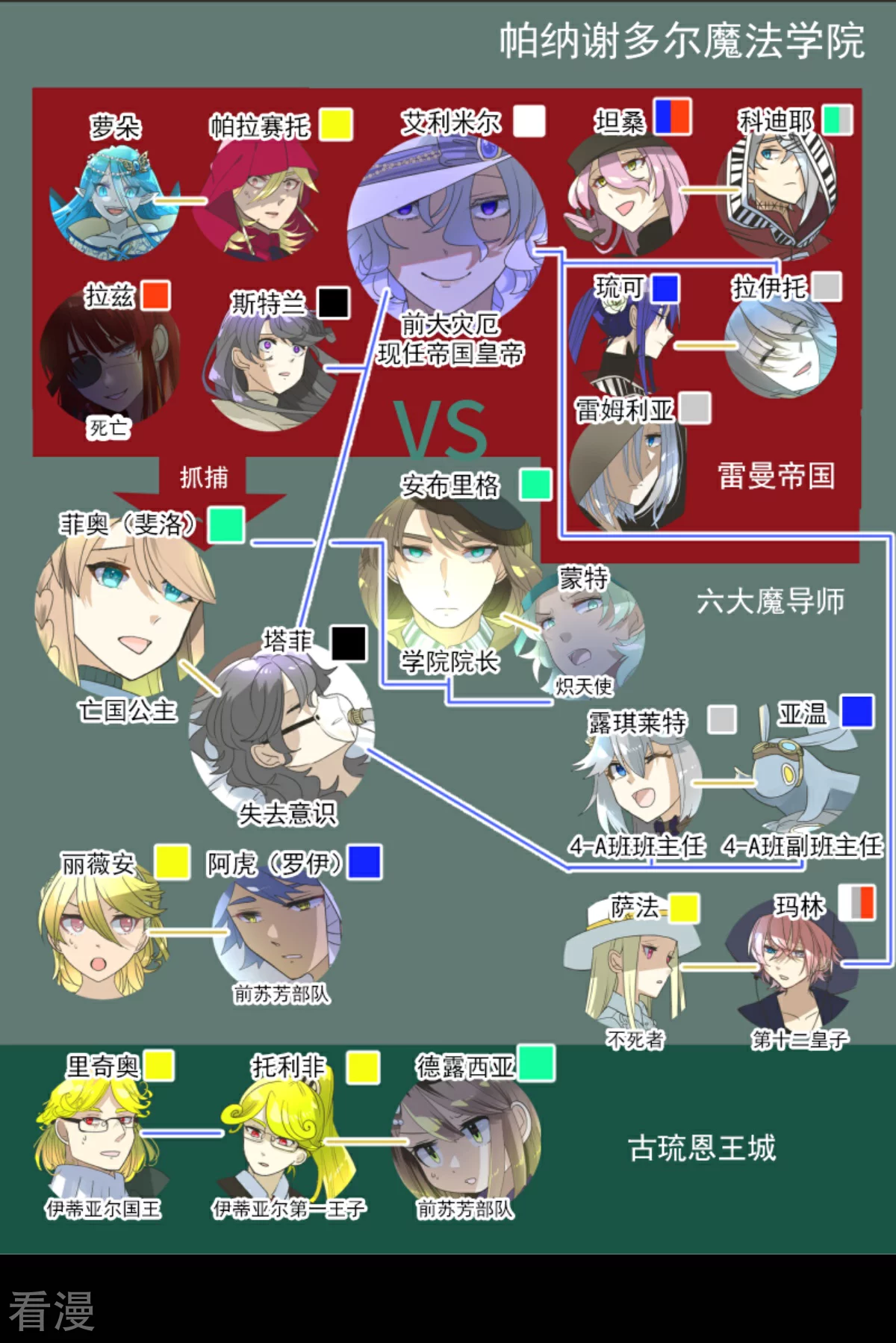 《他和她的魔法契约》第285话 胜负已分 第3页