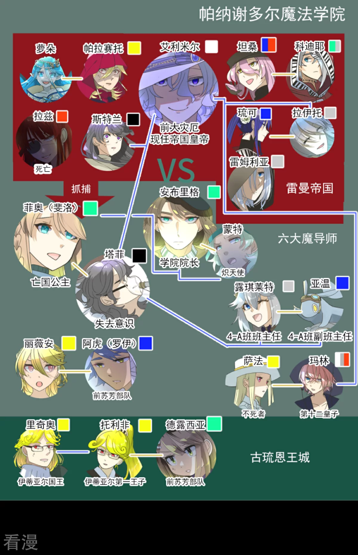 《他和她的魔法契约》第284话 反将一军 第3页
