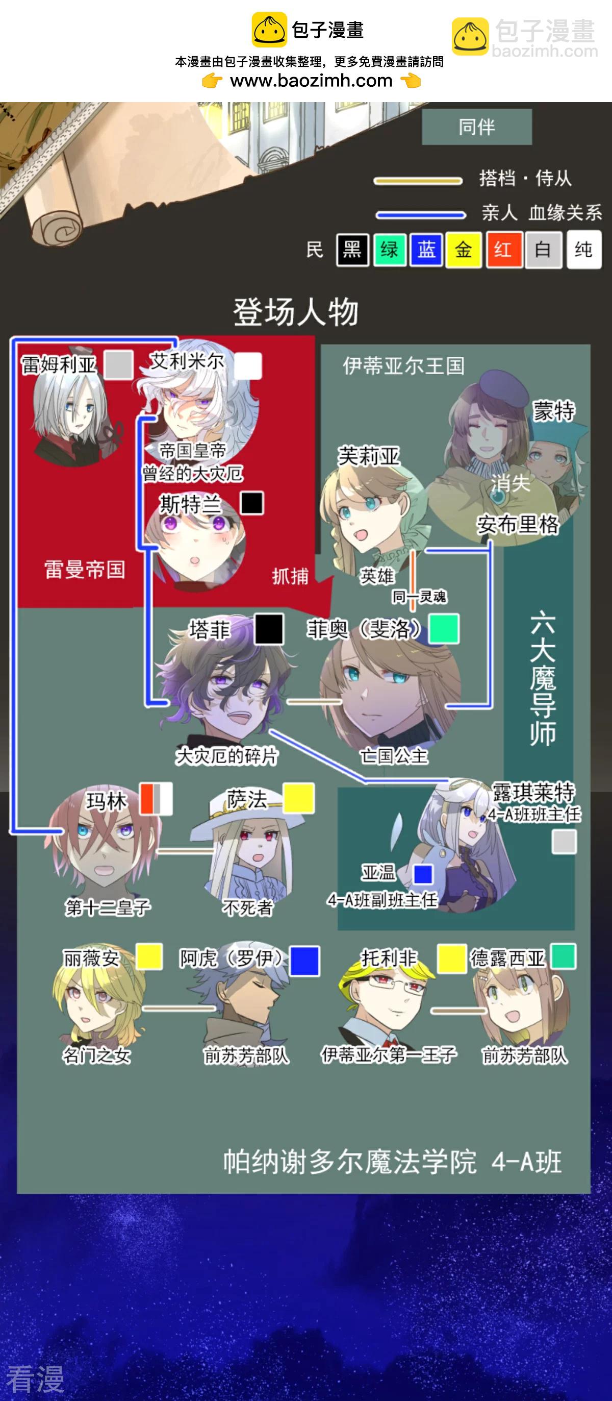 《他和她的魔法契约》第287话 决斗之后 第2页