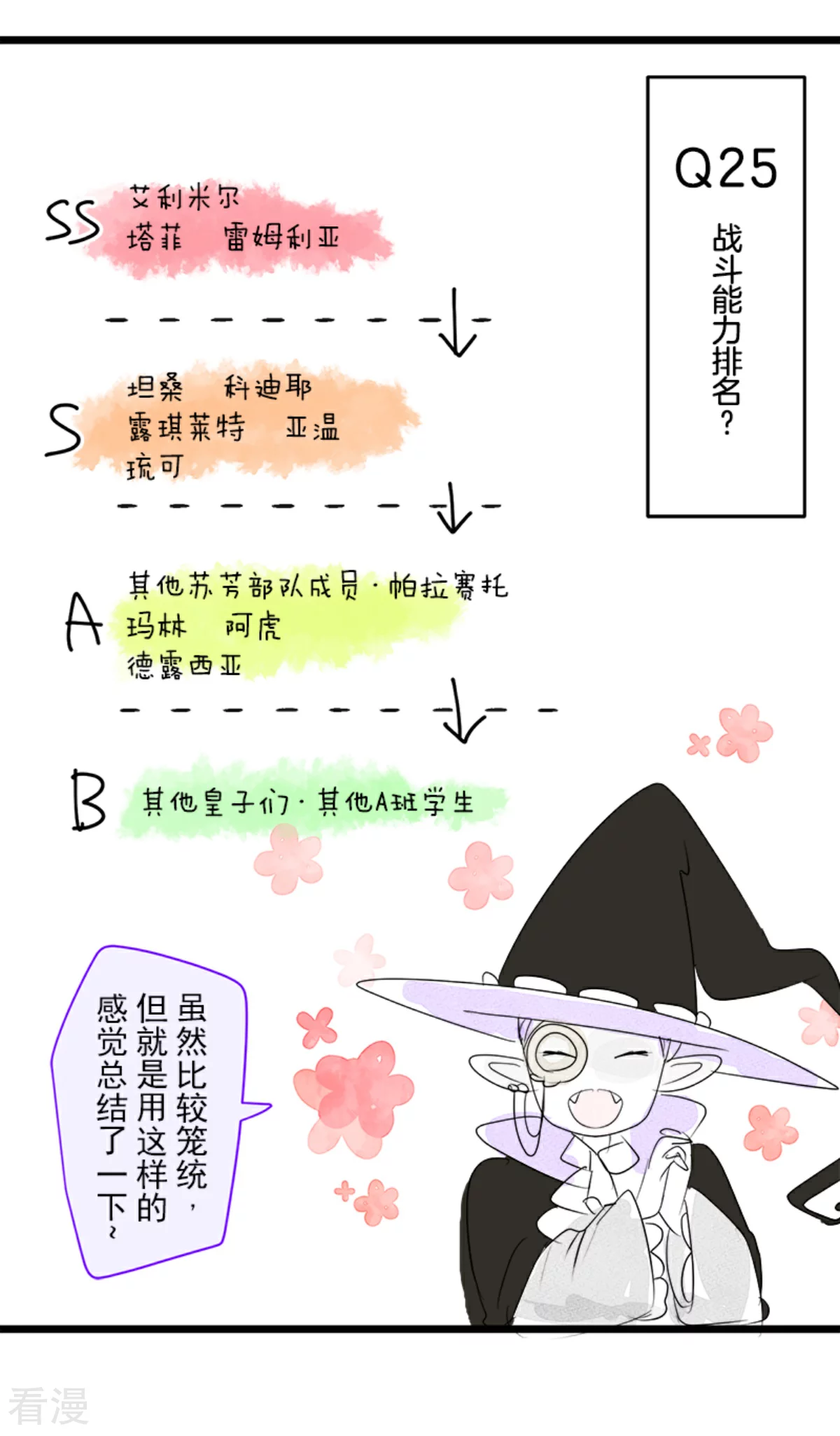 《他和她的魔法契约》第288话 菲奥的游戏 第49页