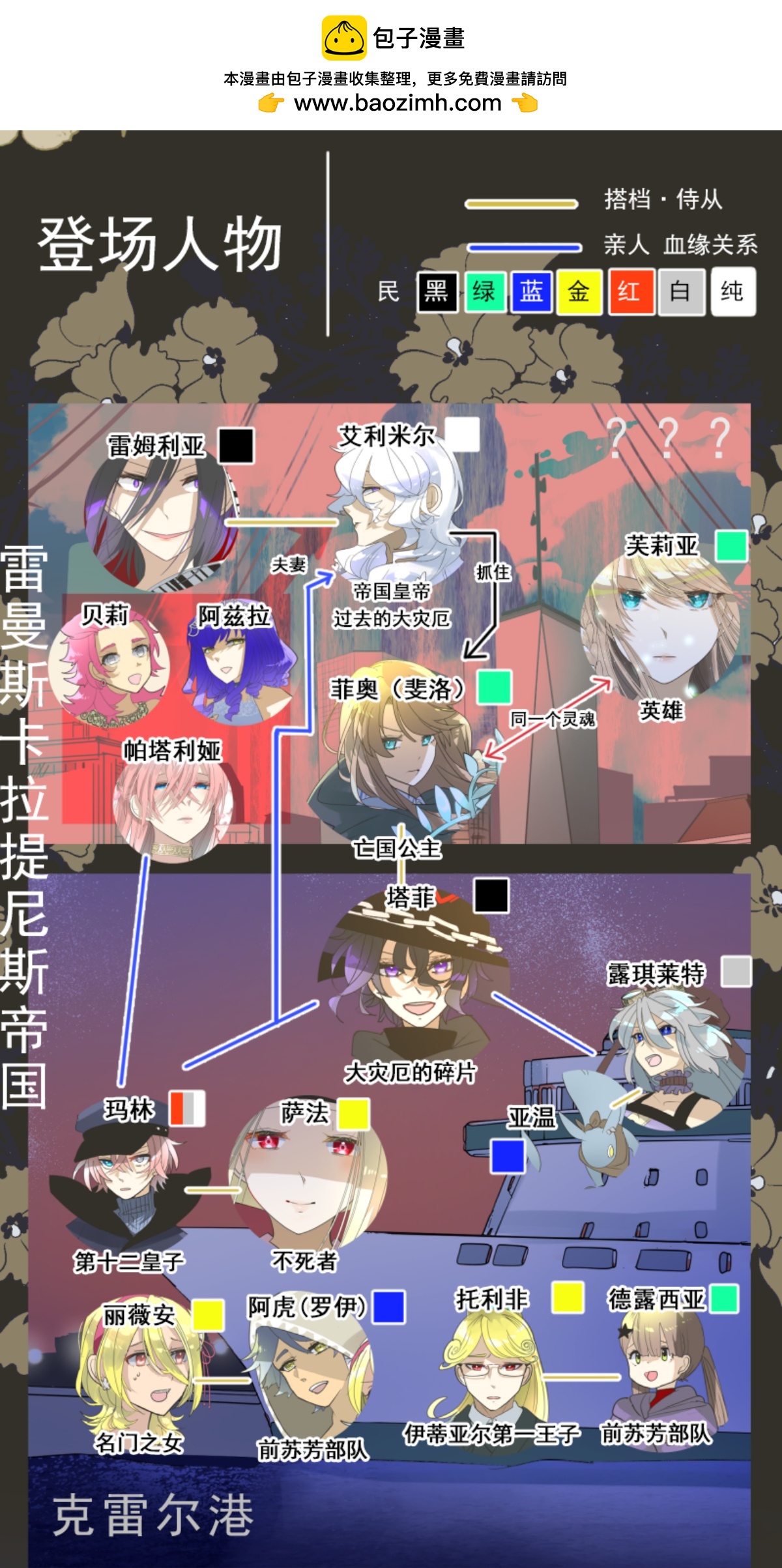 《他和她的魔法契约》后宫之花 第2页