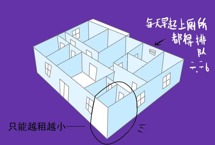 《女屌丝的爱情》三 蜗居生活 第6页