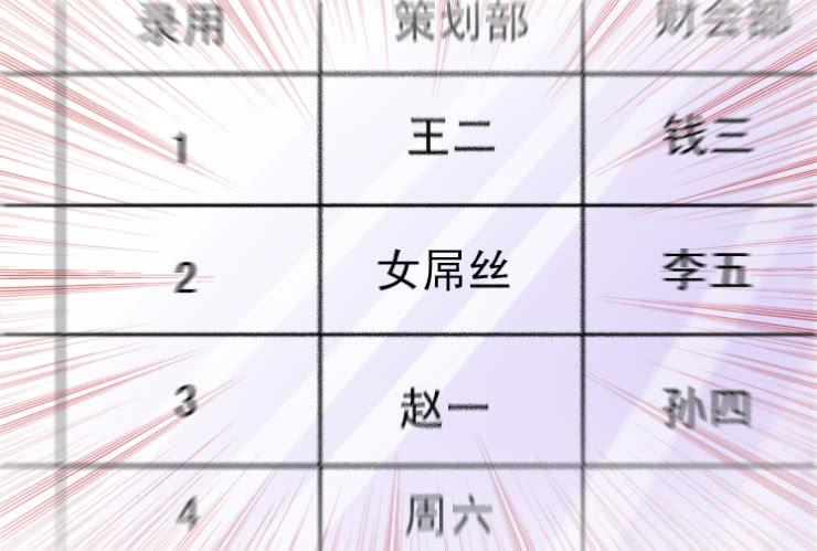 《女屌丝的爱情》44一失嘴成千古恨 第10页