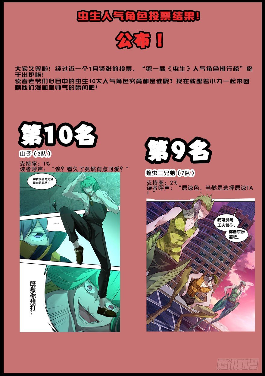 《虫生（开局觉醒跳蚤血脉）》人气角色投票结果！ 第1页