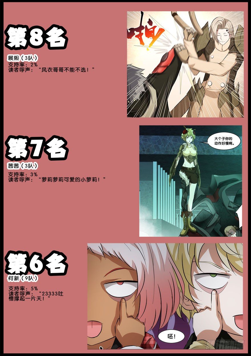 《虫生（开局觉醒跳蚤血脉）》人气角色投票结果！ 第2页