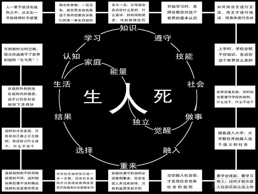 《world game》第15天 第3小时37分 第6页
