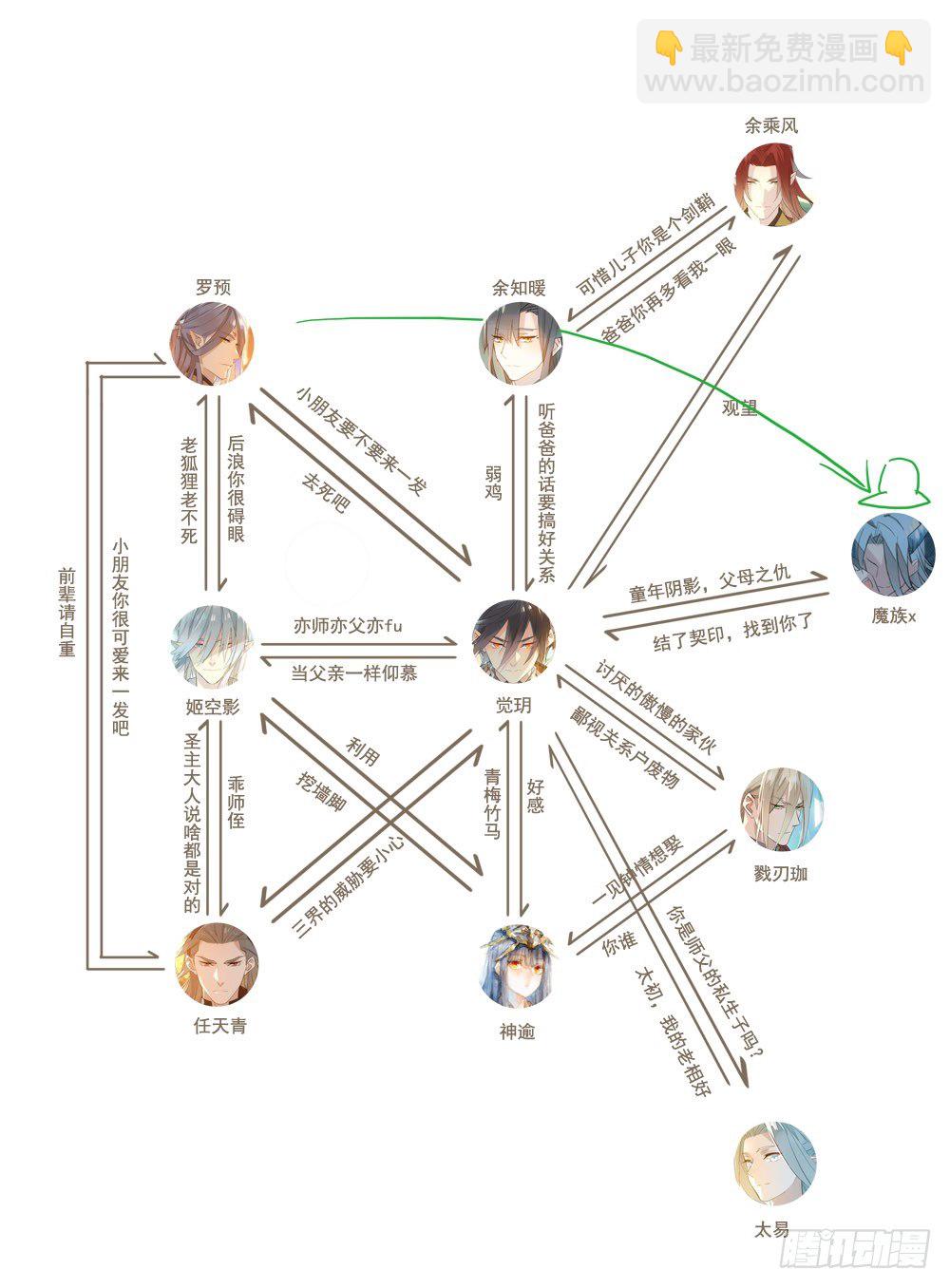 《师父又在撩我（燎刃）》番外 囚鞘1 师兄 第39页