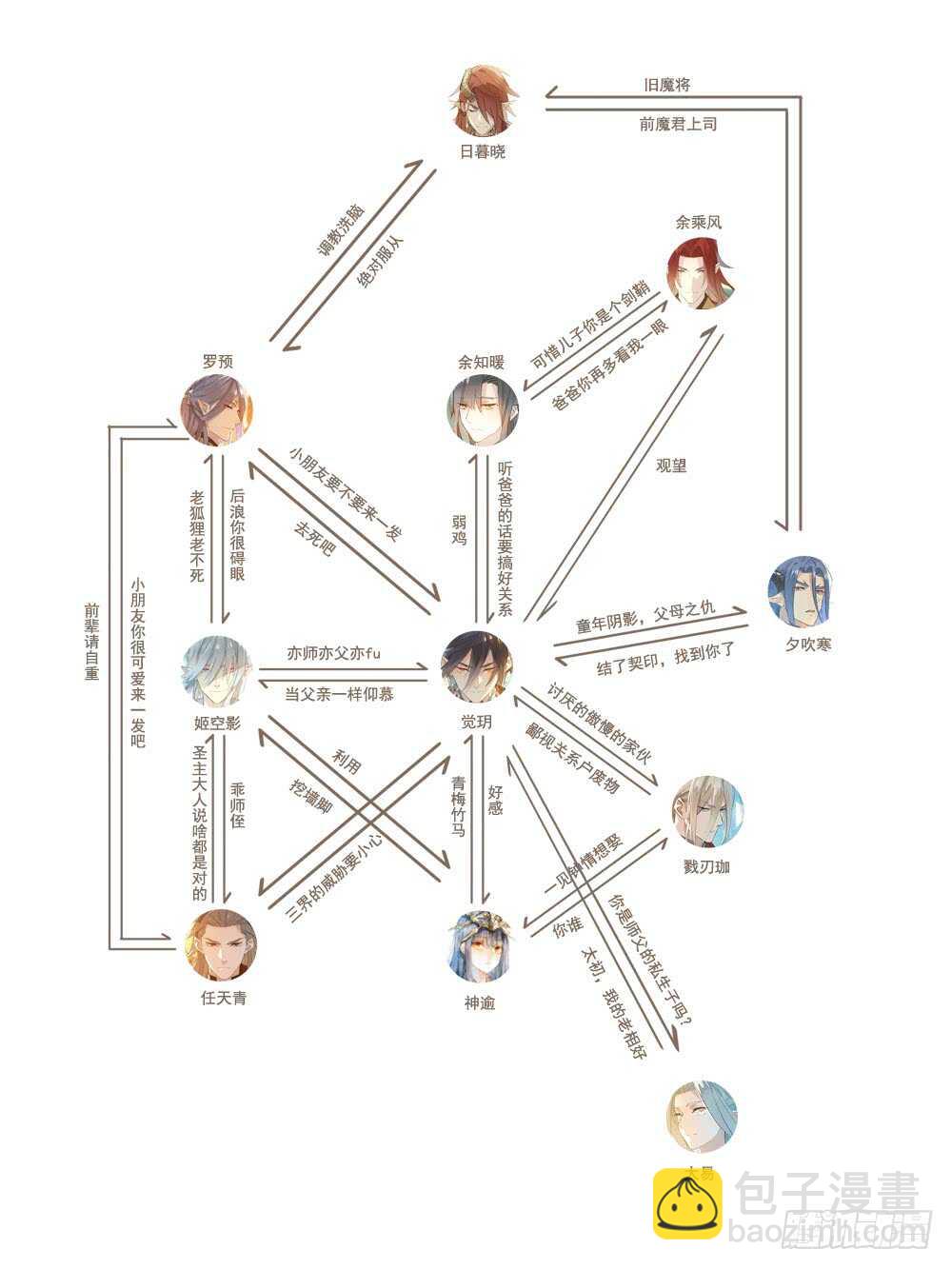 《师父又在撩我（燎刃）》100 魔君与魔将 第41页