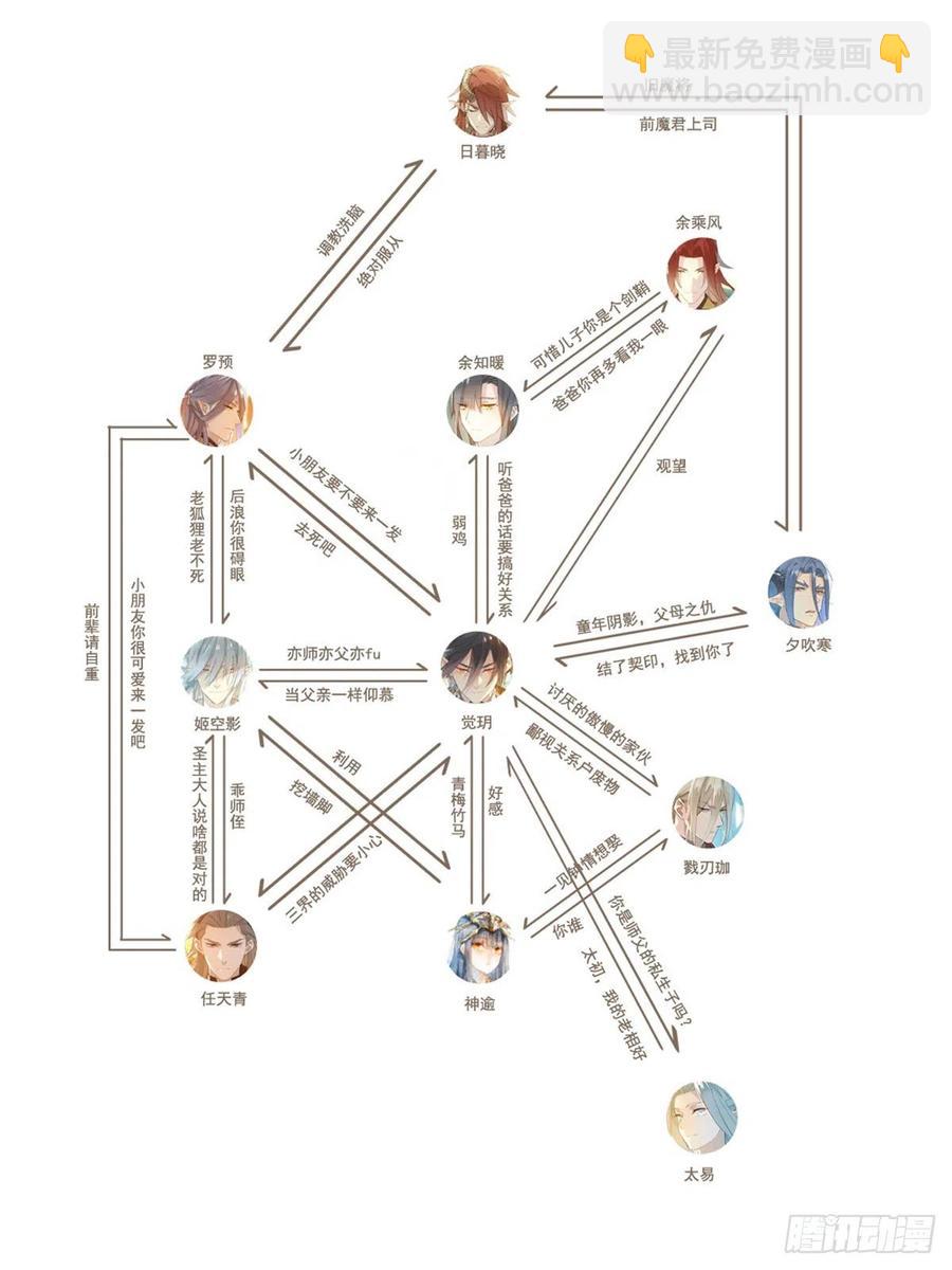 《师父又在撩我（燎刃）》186 反复被攻 第2页