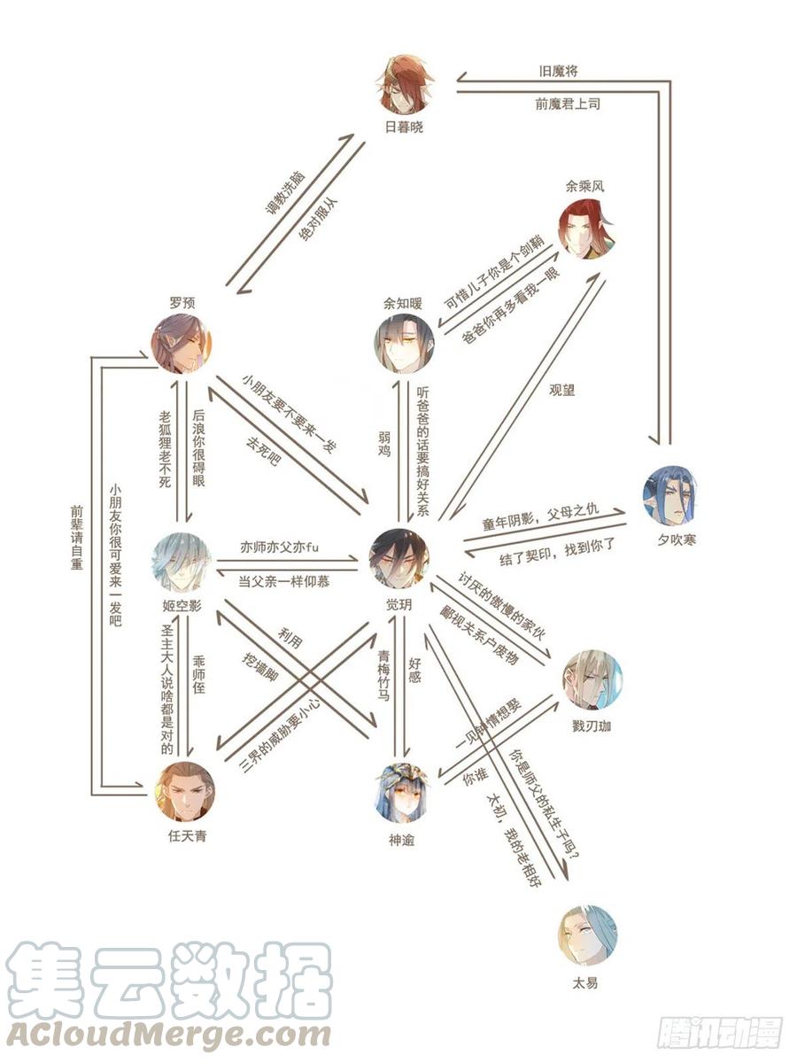 《师父又在撩我（燎刃）》191 用我一生治愈你 第1页