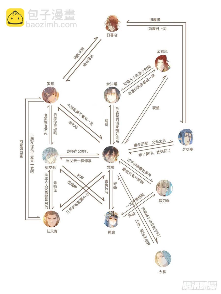《师父又在撩我（燎刃）》194 你不配 第2页