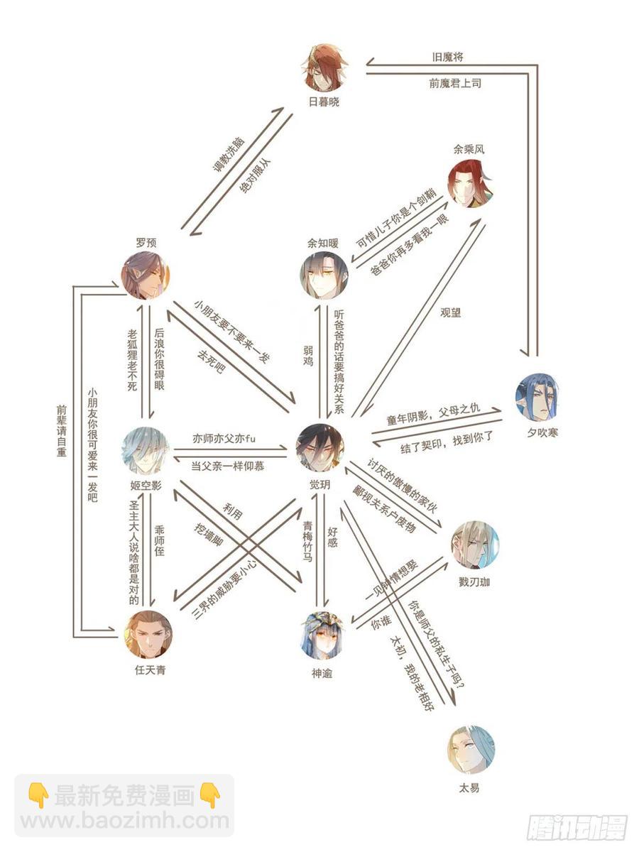 《师父又在撩我（燎刃）》196 魔君的旧部 第2页
